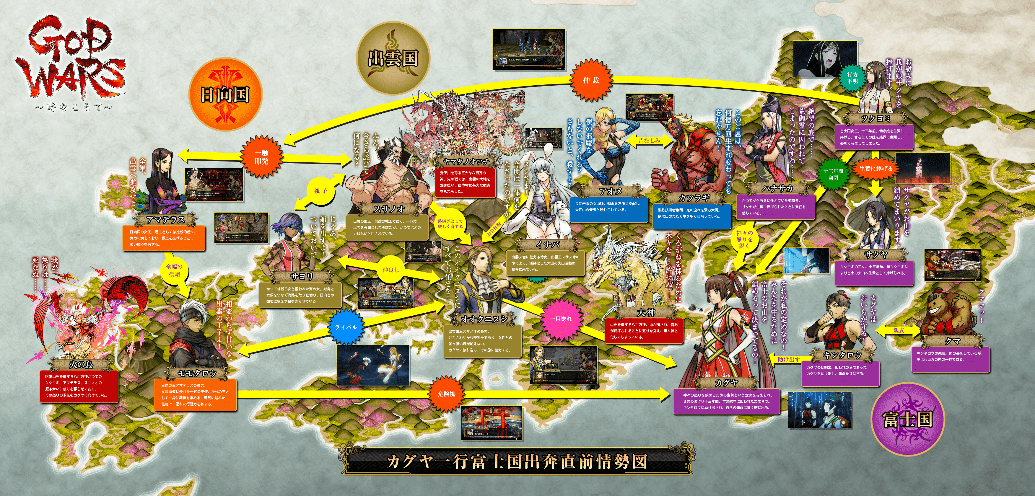 カグヤ一行富士国出奔直前情勢図